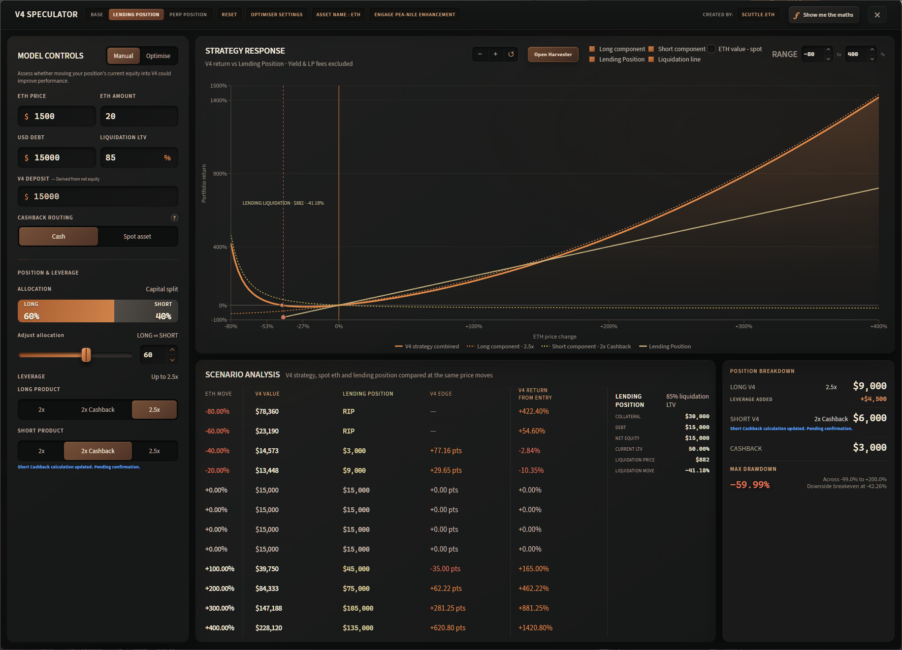 Lending scenario controls, chart, comparison table and V4 position breakdown