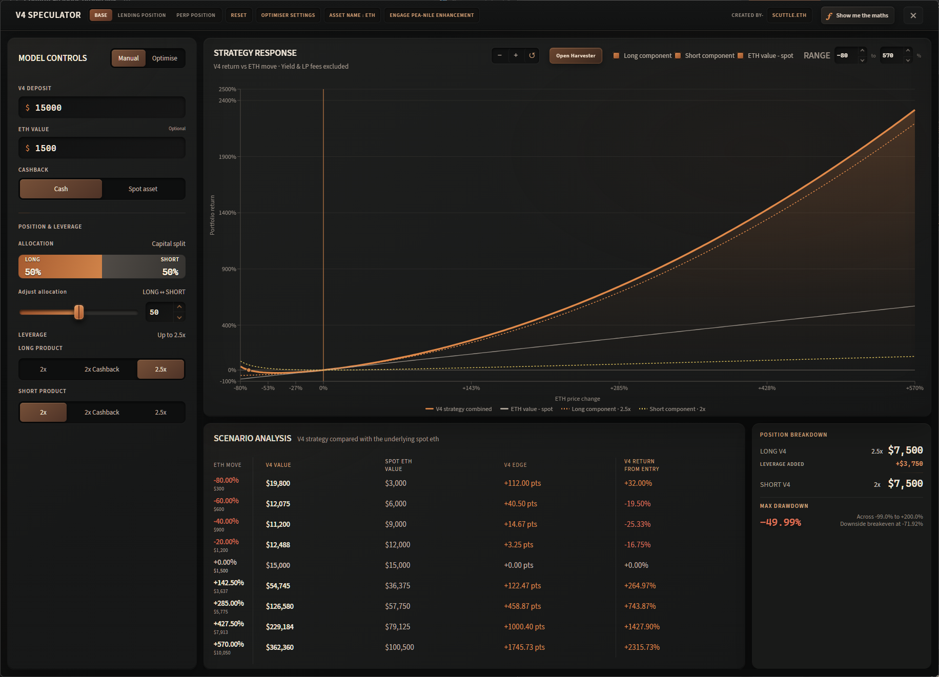 Spot scenario controls, chart, scenario table and position breakdown