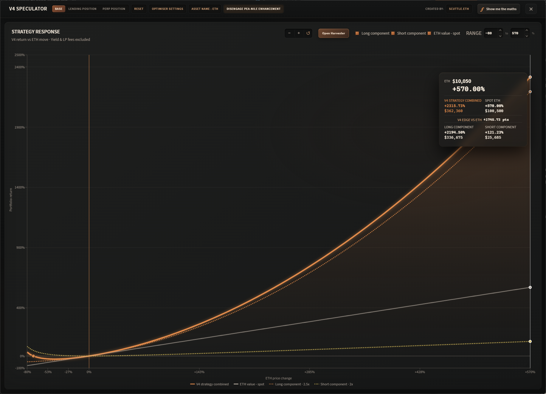 Full-range V4 strategy response compared with holding 10 ETH
